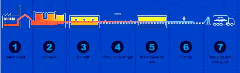 New Application of Boron Nitride—For the Production of Plate Glass