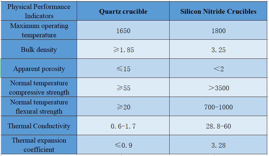 Quartz Crucibles VS Silicon Nitride Crucibles