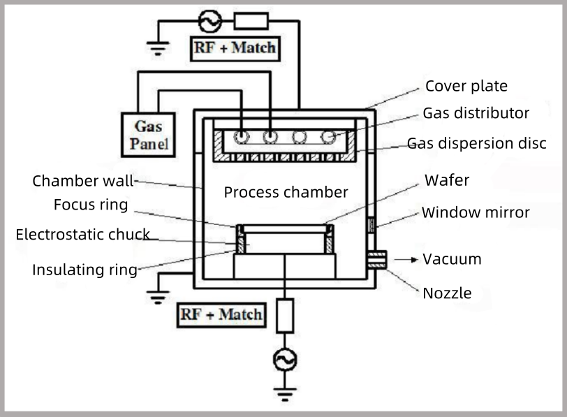 What are the precision ceramic components in the semiconductor manufacturing process?