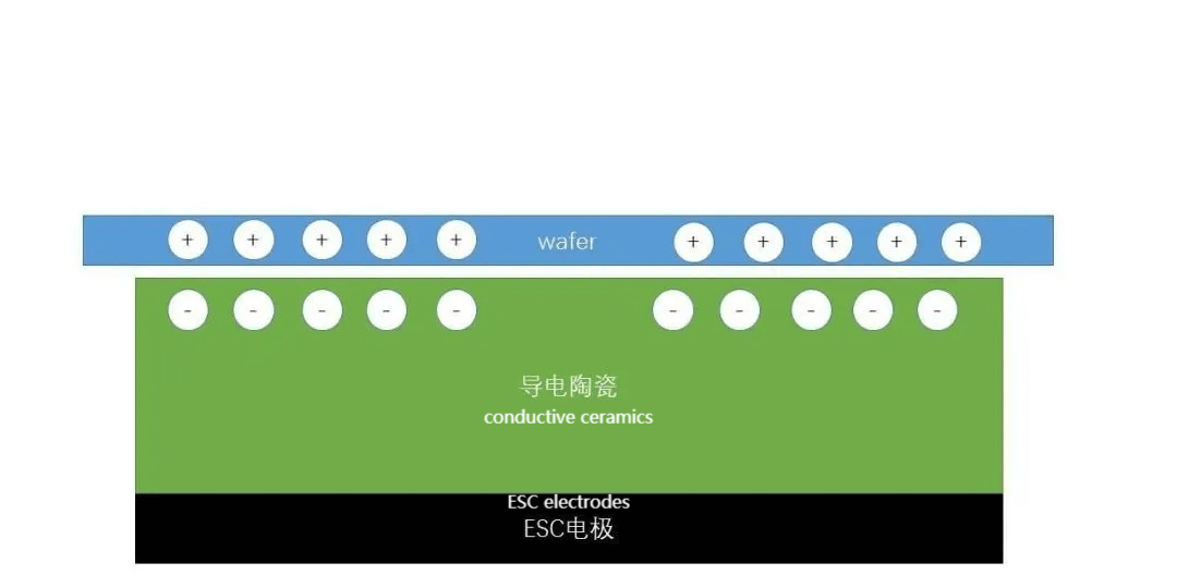 Ceramic electrostatic chuck: How is this semiconductor component produced?