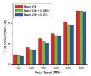 Solid lubricant------hexagonal boron nitride