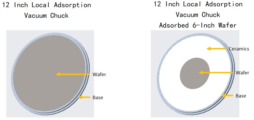 Wafer Vacuum Chuck