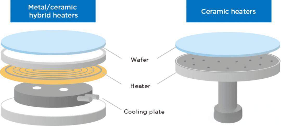 Application scenarios of AlN heater